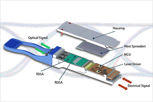 800G Optical Module Testing Solution: Meeting the High-Speed Optical Communication Needs!